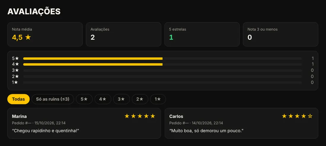 Tela de avaliações