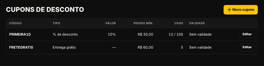Lista de cupons