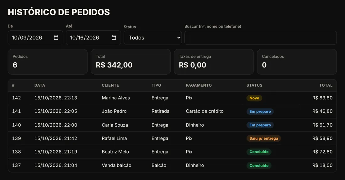 Histórico de pedidos