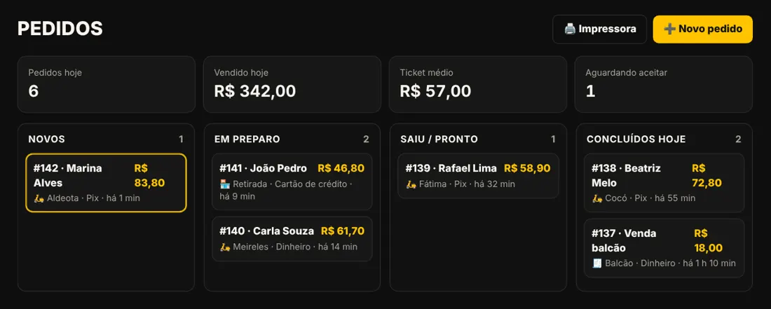 Painel de pedidos em colunas