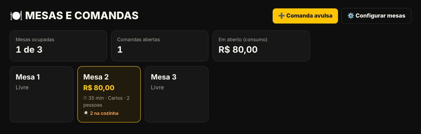 Mesas e comandas