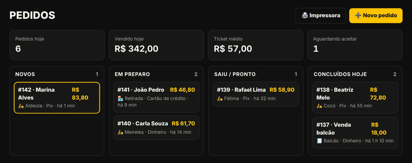 Painel de pedidos em colunas